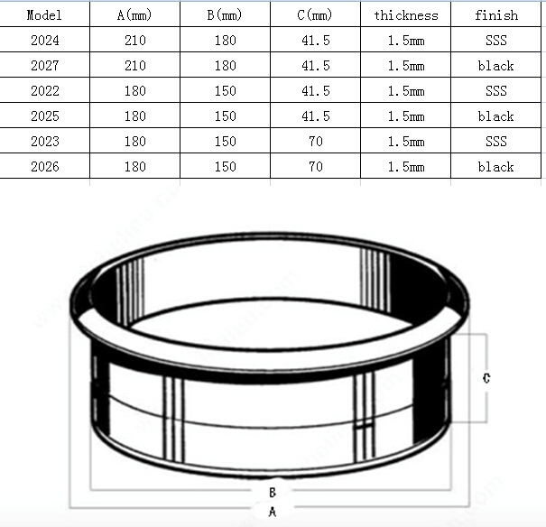 arandela de basura para la encimera