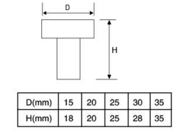 Tiradores del gabinete