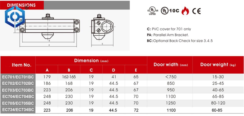 M&aacute;s cerca de la puerta