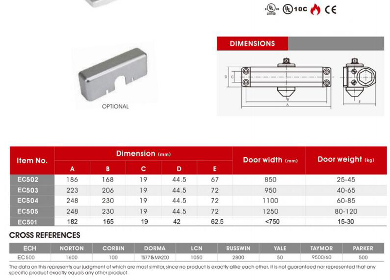 M&aacute;s cerca de la puerta
