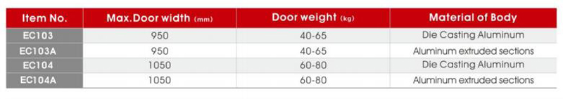 Dekson Door m&aacute;s cerca
