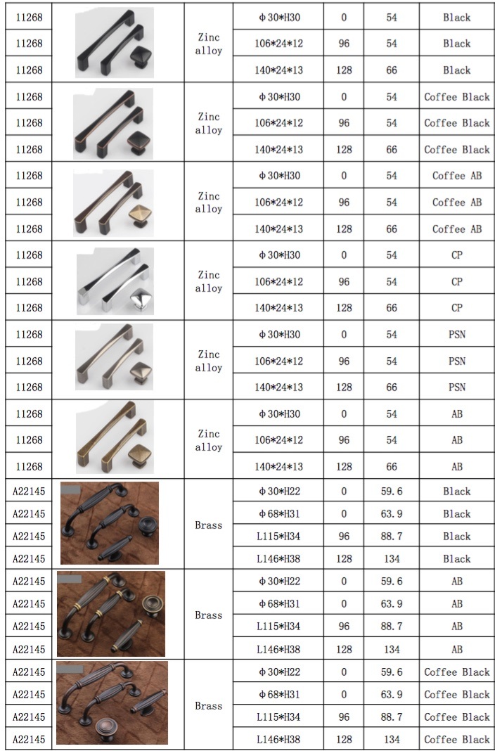 Manija de puerta de lat&oacute;n Manija de puerta de lat&oacute;n Manija de muebles de Europa