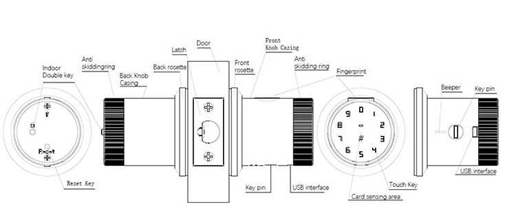 Cerradura de puerta de Google