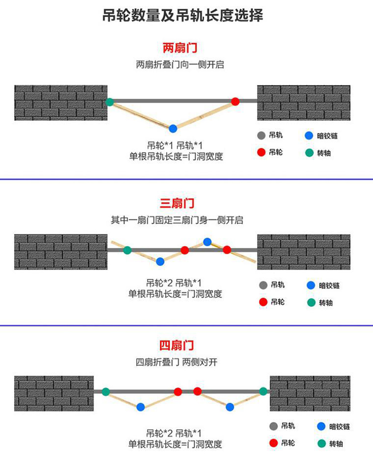 Costo de las puertas de vidrio plegable