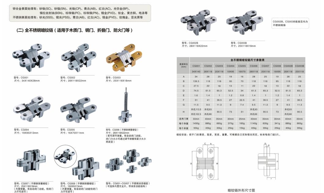 Bisagra de ocultaci&oacute;n Hafele Golden Zinc Alloy