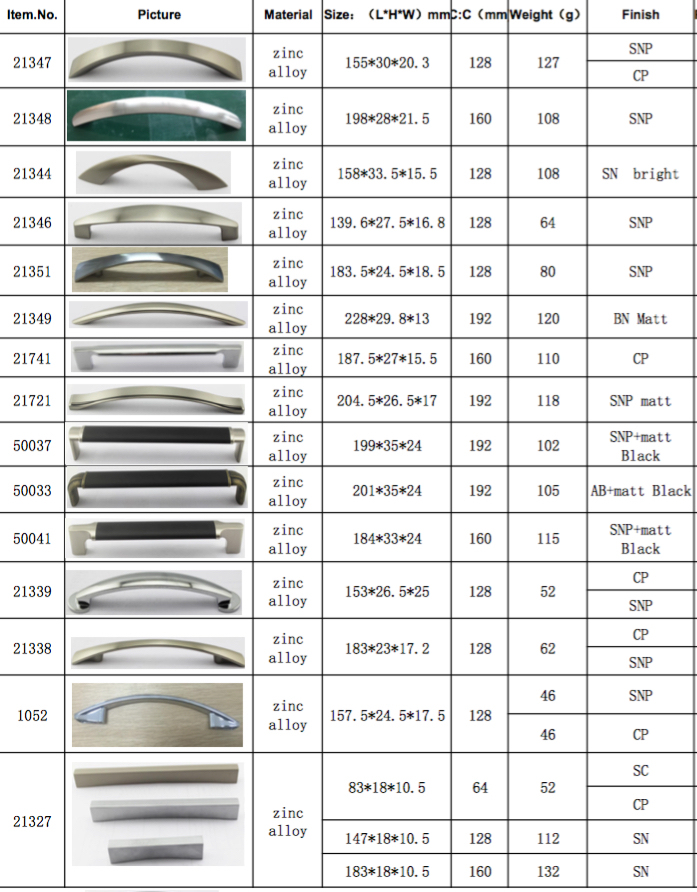 American Style Kitchen Door Drawer Knob Muebles Zinc Alloy Cabinet Handles