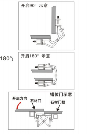 Bisagras ocultas macizas de acero inoxidable 304