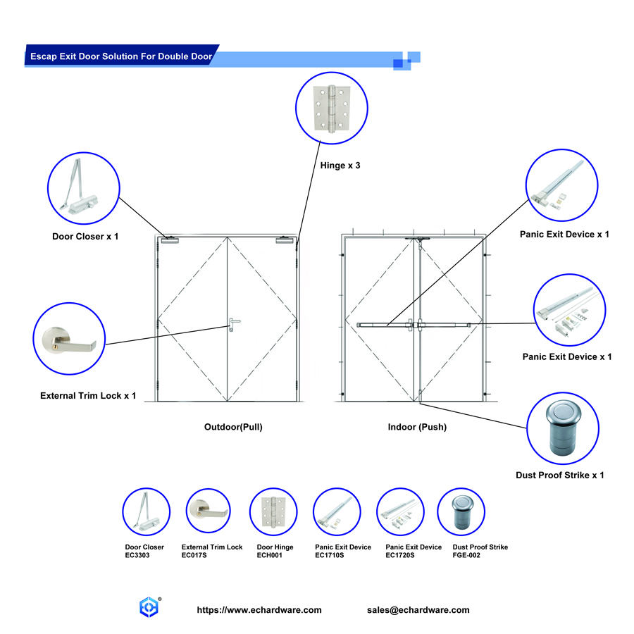 Soluci&oacute;n de puerta