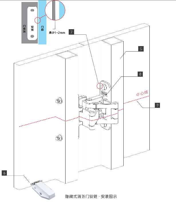 bisagras de puerta ocultas