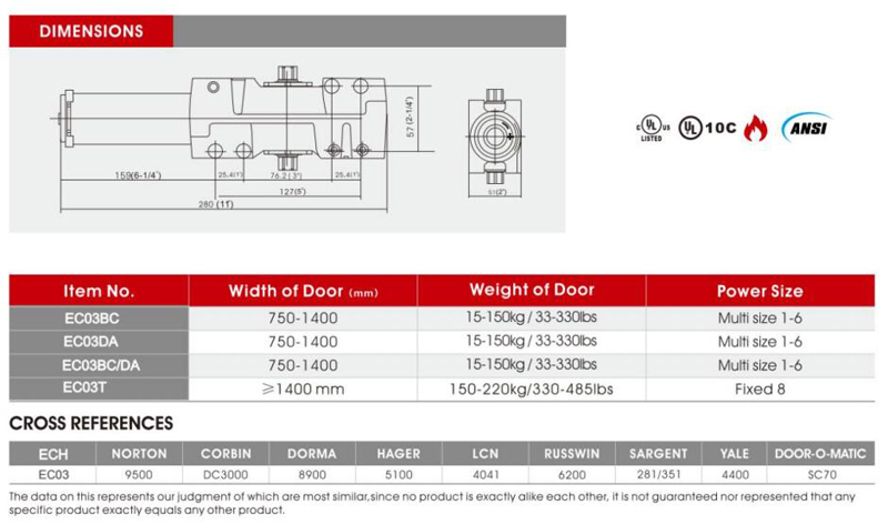 m&aacute;s cerca de la puerta