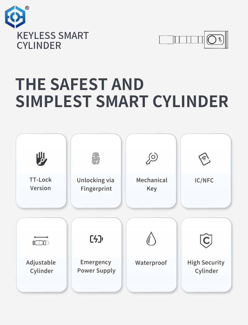 cilindro de mortaja inteligente