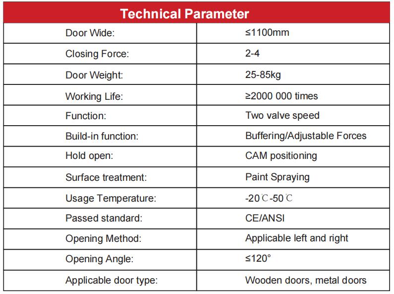 M&aacute;s cerca de la puerta