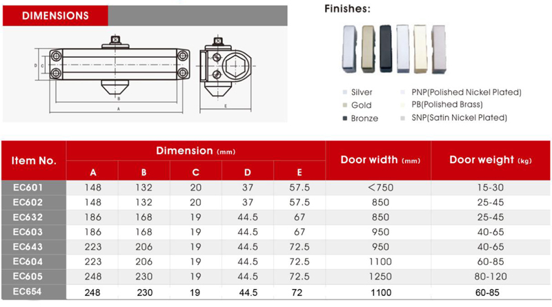 m&aacute;s cerca de la puerta