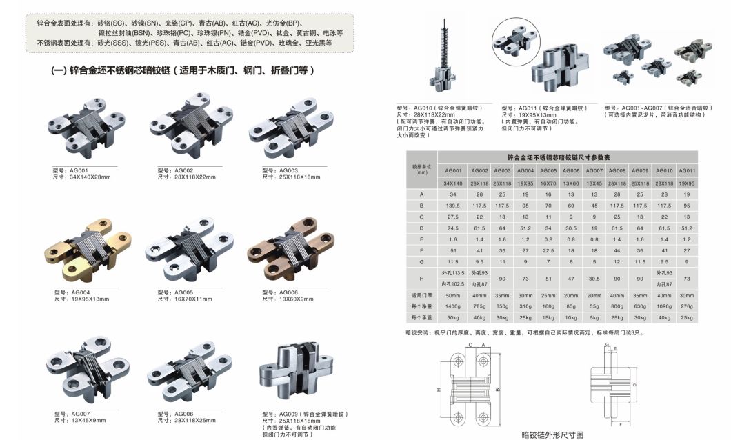 Bisagra de ocultaci&oacute;n de aleaci&oacute;n de zinc de Hafele AC