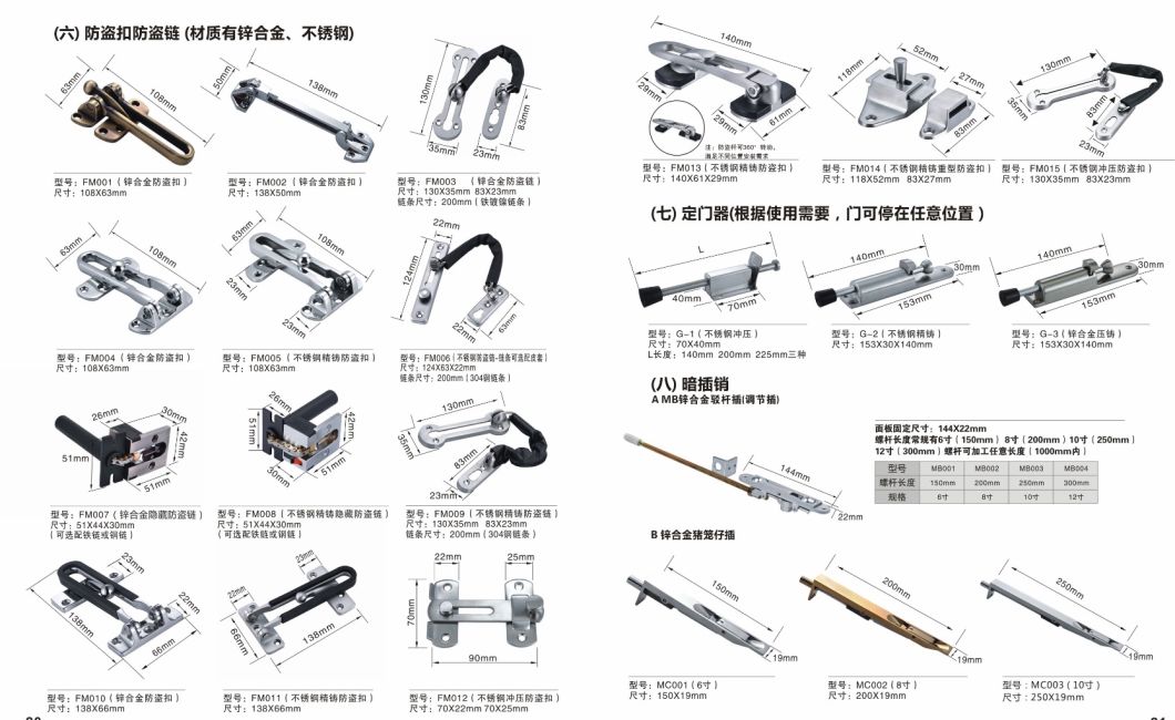 Jiangmen Zinc Alloy Door Guard para el hogar (DGE013)