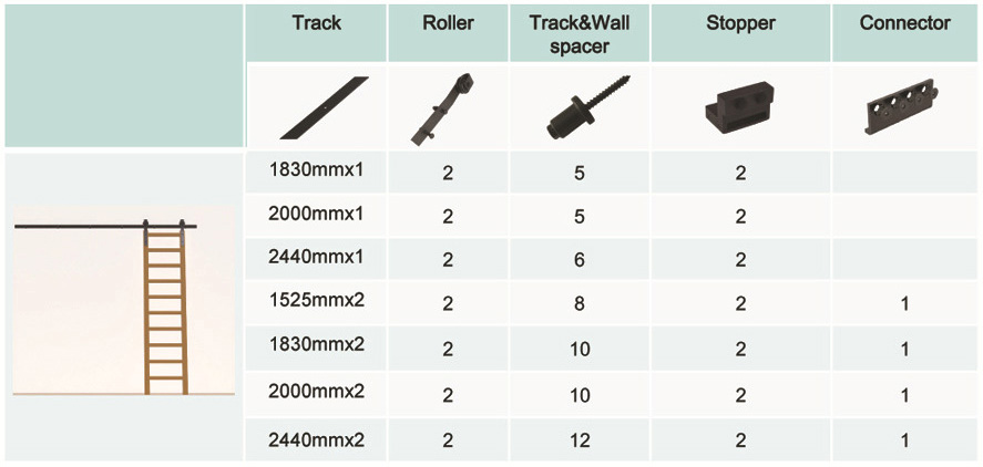 kit de hardware de escalera rodante