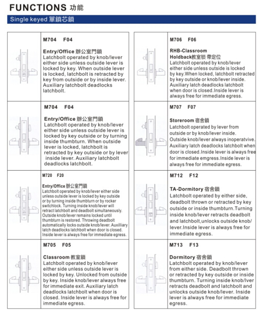 Cerradura de puerta de mortaja resistente de aprobaci&oacute;n de estilo americano