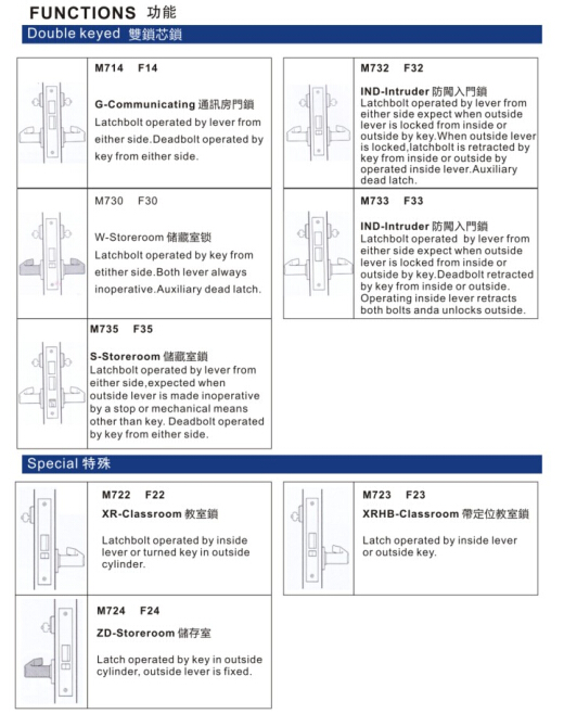 manija de la cerradura de la puerta