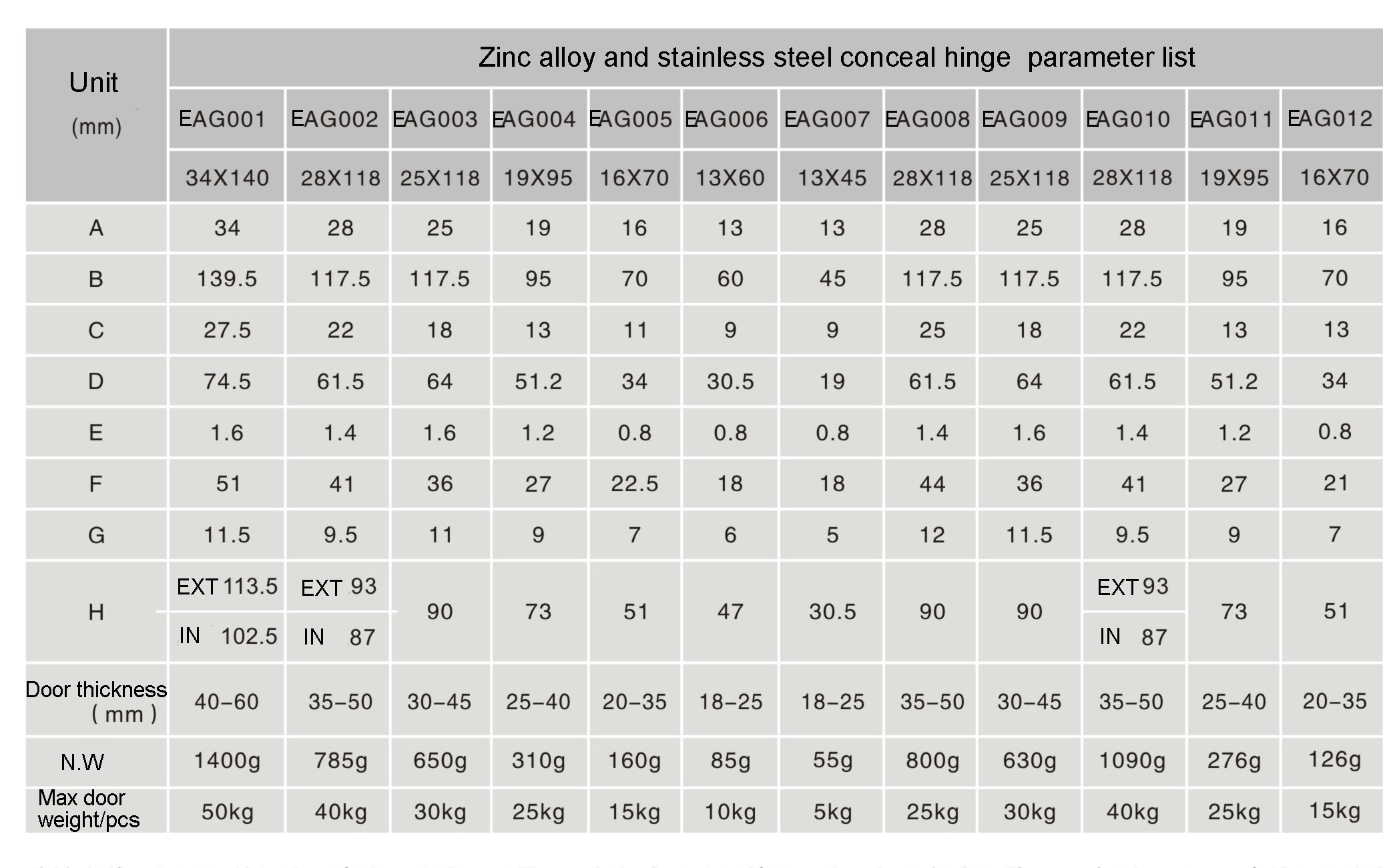 Clase alta Precio bajo 19 * 95 mm Aleación de zinc SS304 Bisagra